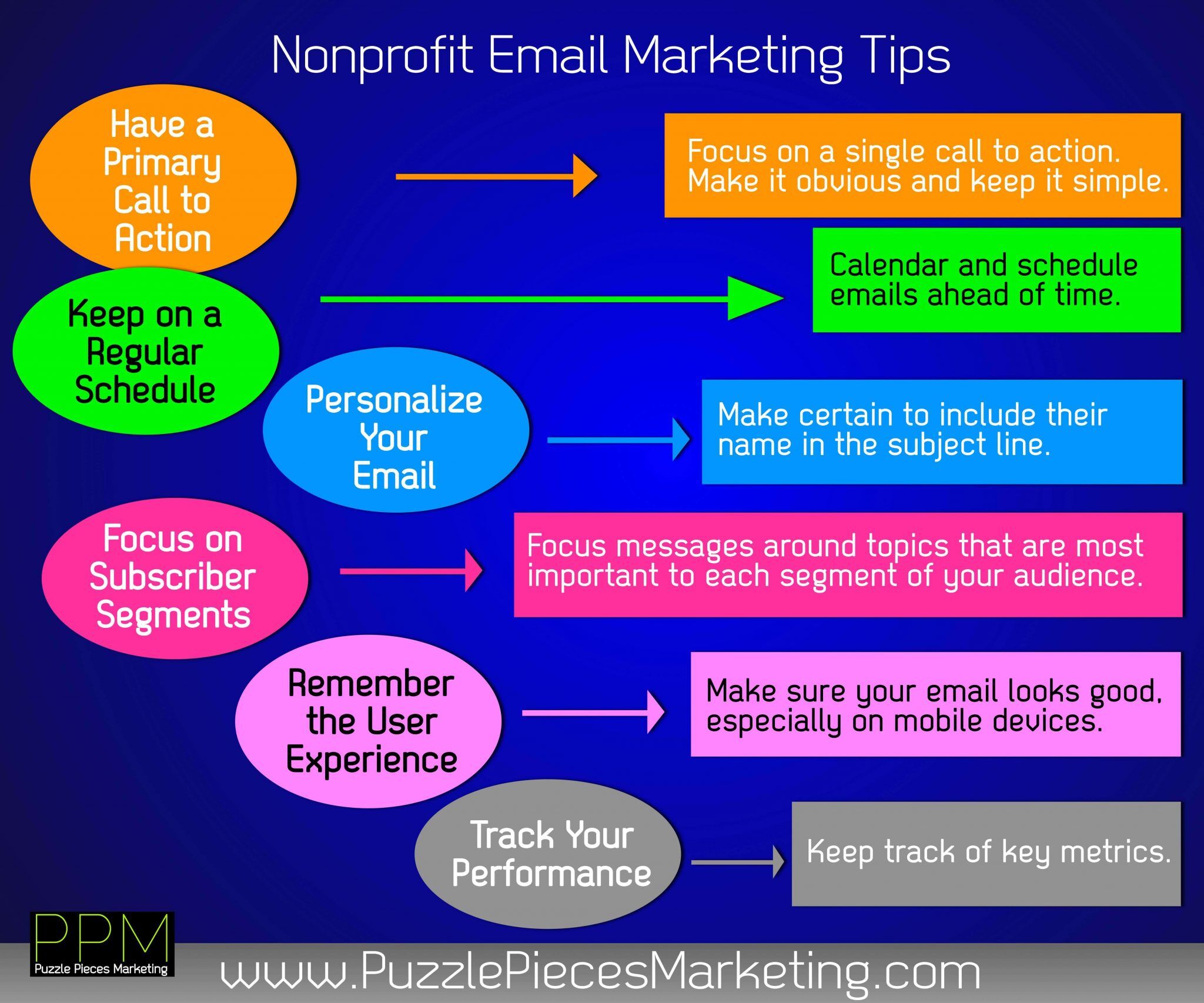  Email Marketing Tips For Nonprofits Puzzle Pieces Marketing