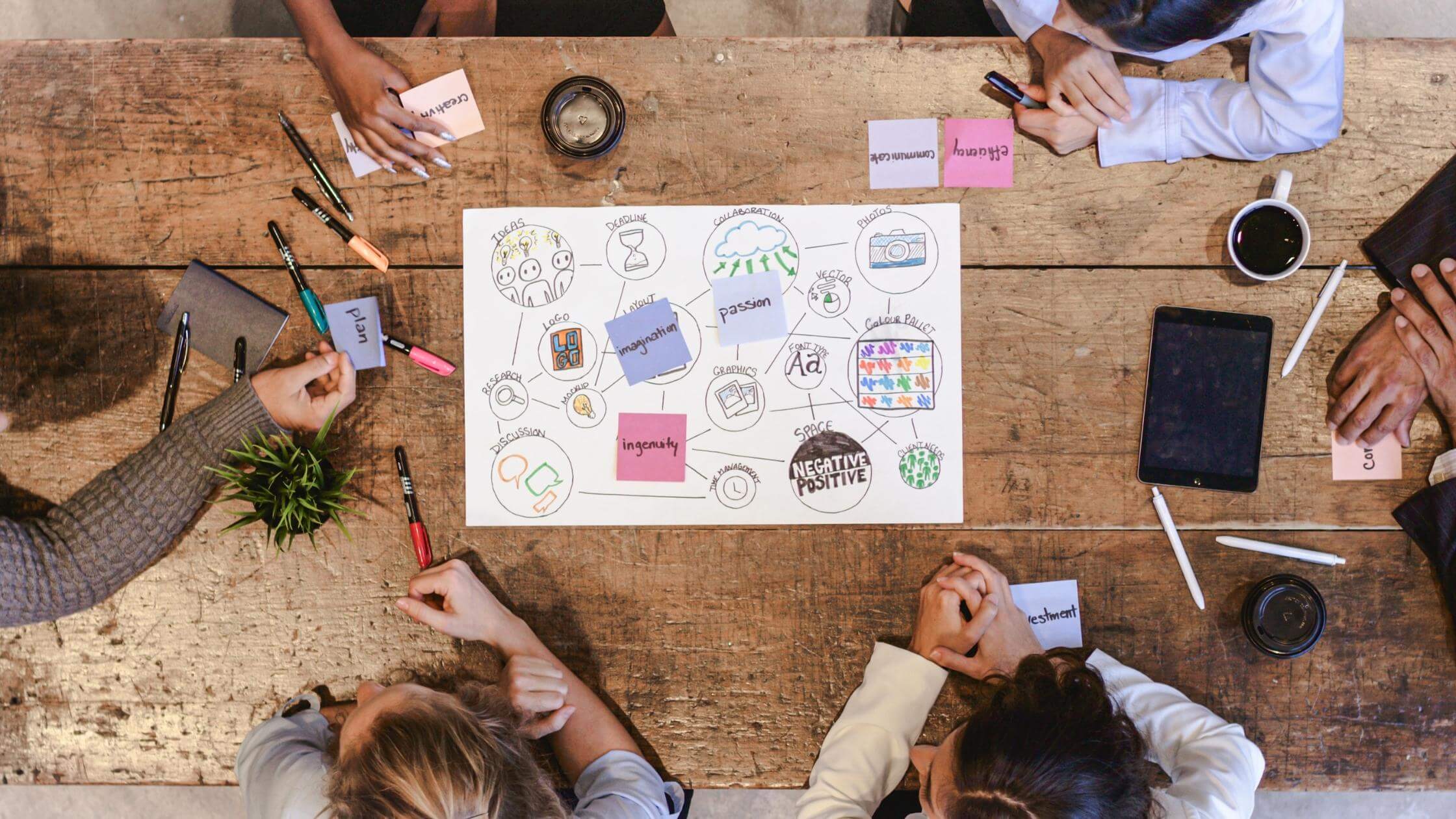 people brainstorming with a vision board at a wood table